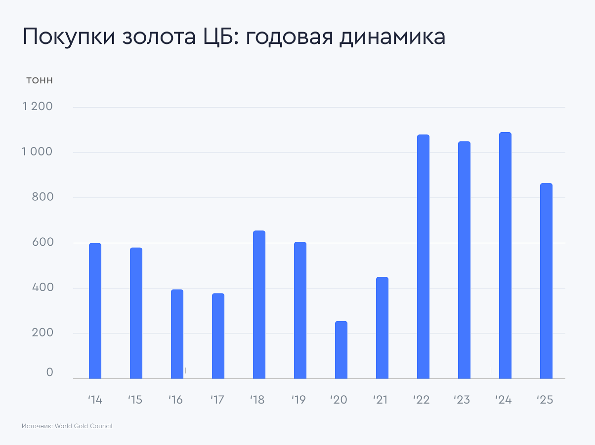 central-banks-zoloto